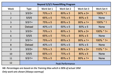 [Program Review] My experience with 5/3/1 Big But Boring FSL.